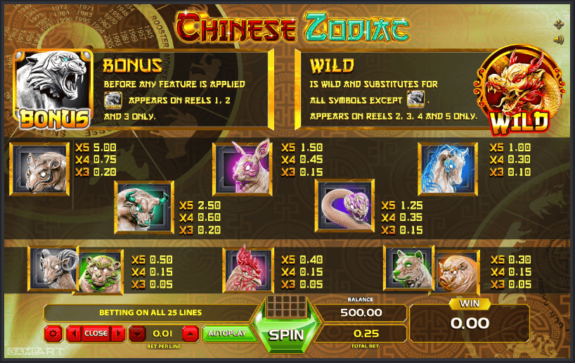 Chinese zodiac gameart casino slots cheat secrets entertainment